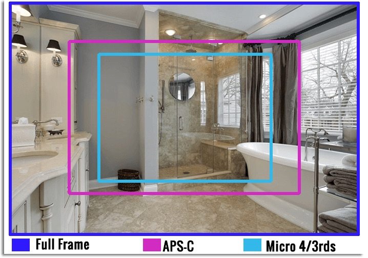 Real Estate Editing