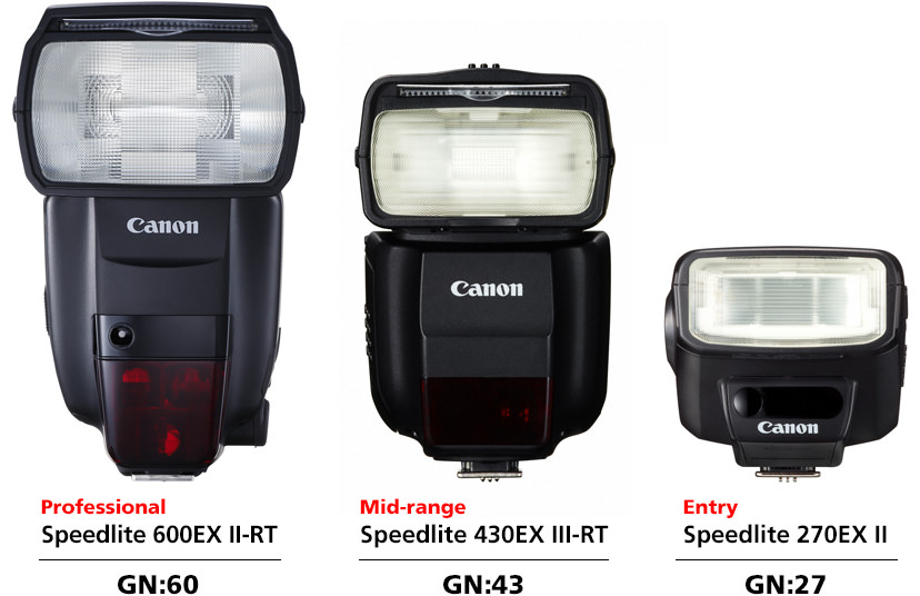 External Flash and Lighting