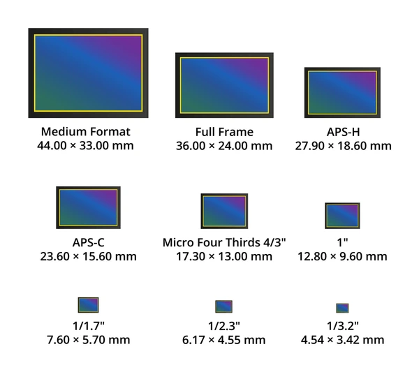 Choosing the Right Camera Sensor