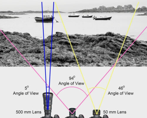 Understanding Focal Lengths for Amazing Photography