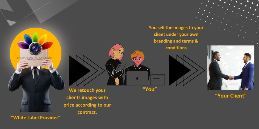 White Label Provider Photo-Editing-Company-White-Label-Partnership