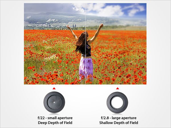 Change Focus Area with Aperture
