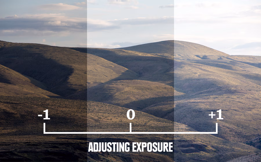 Check Your Exposure