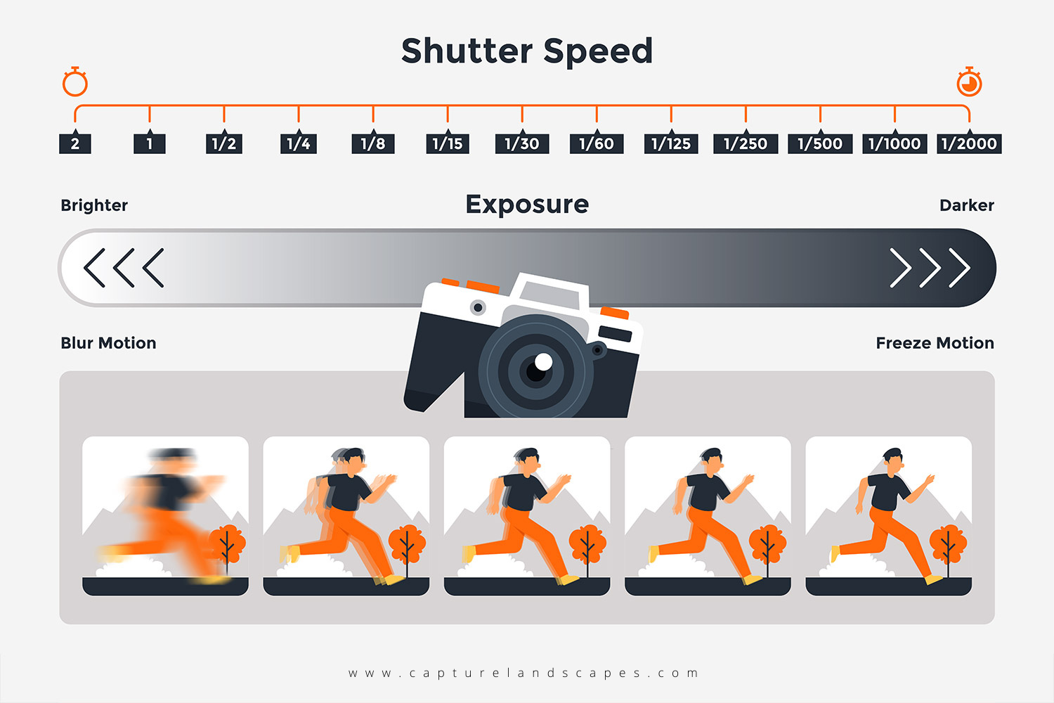 Control Movement with Shutter Speed