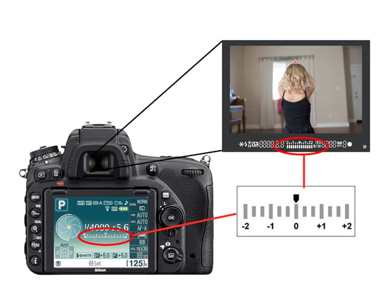 Watch the Light Meter