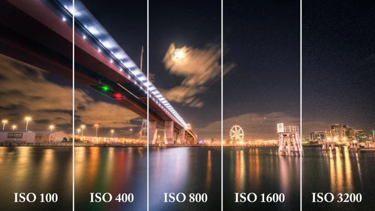 Noise-Free ISO