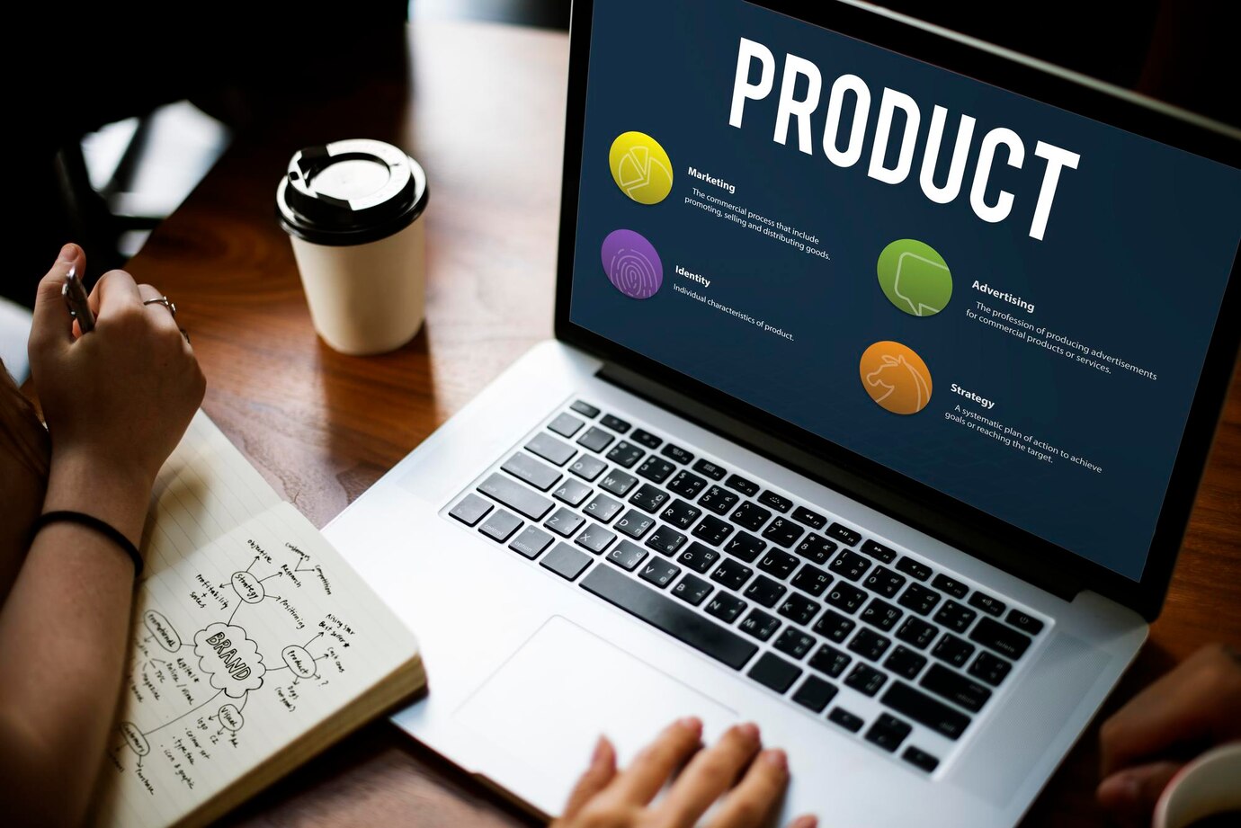 Creating a Strong Brand Image